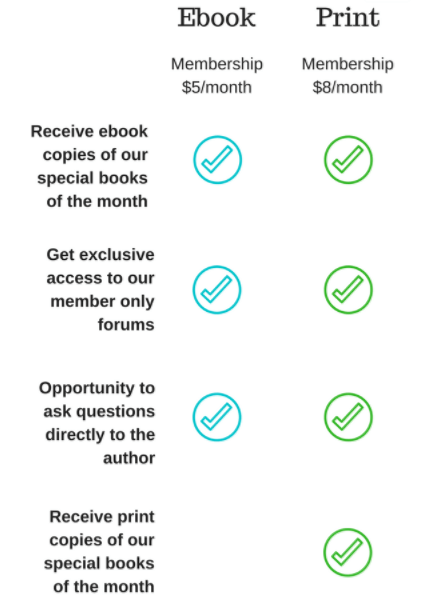 F-BOM E-books and Print package details